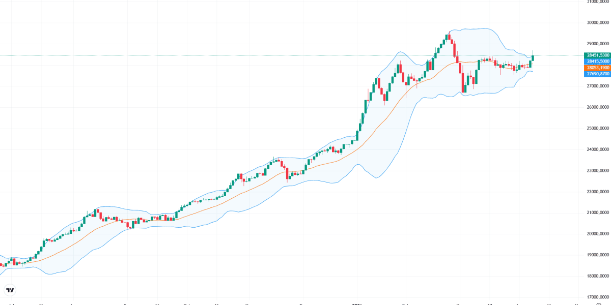 Bursa din București, pe plus! BET urcă, conectată la piețele externe