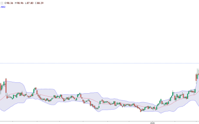 Petrolul, sub 90$/baril: Ormuz deblocat, prețul la pompă scade