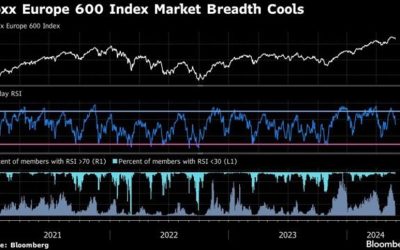 Bursele europene, SALTARE după ce Iranul redeschide Strâmtoarea Ormuz