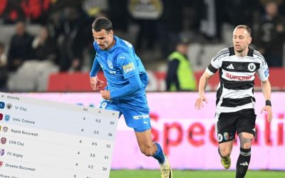 U Cluj distruge Craiova, dar oltenii iau titlul? Calcule nebune în SuperLiga