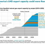 export-capacity-us-gas.jpg - JurnalUrban