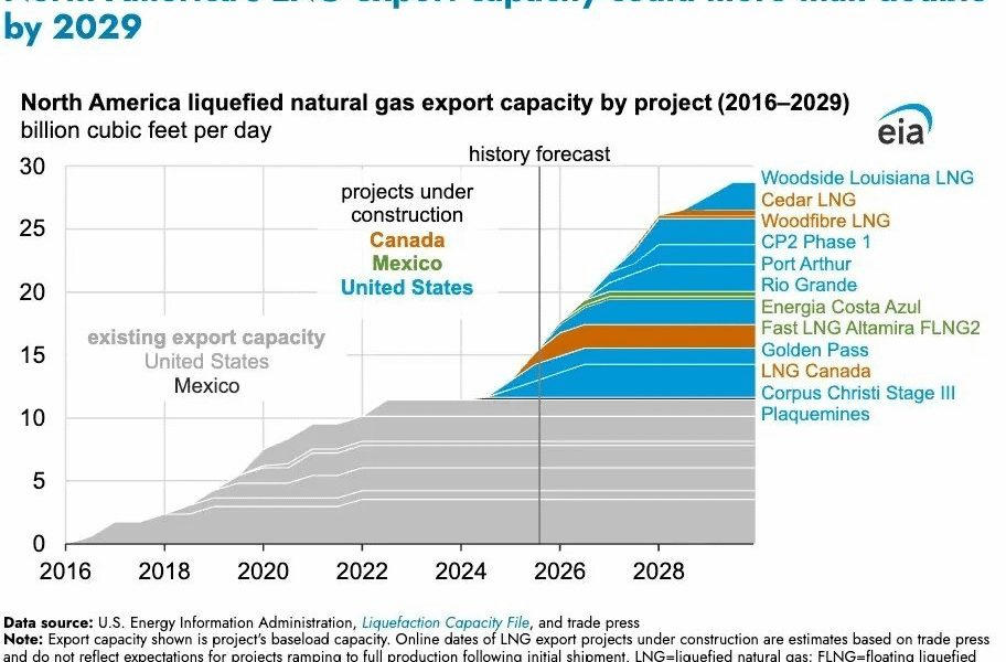 export-capacity-us-gas.jpg - JurnalUrban