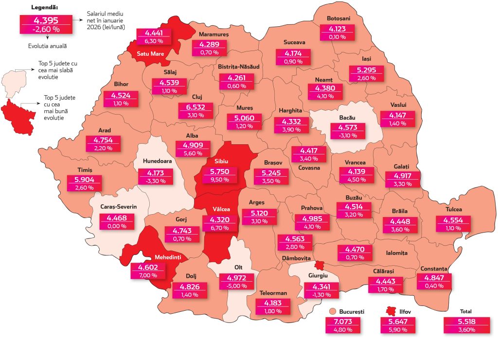 Patru județe din România se confruntă cu scăderi salariale în ianuarie 2026, comparativ cu aceeași perioadă a anului precedent