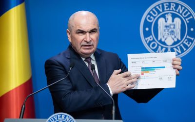 Spațiul bugetar, mic indiferent de guvern. Demisia, oricând, spune un demnitar