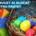 pastele.jpg.jpeg - JurnalUrban