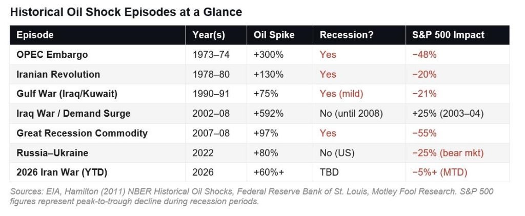 Brent: Când prețul petrolului lovește recesiunea globală