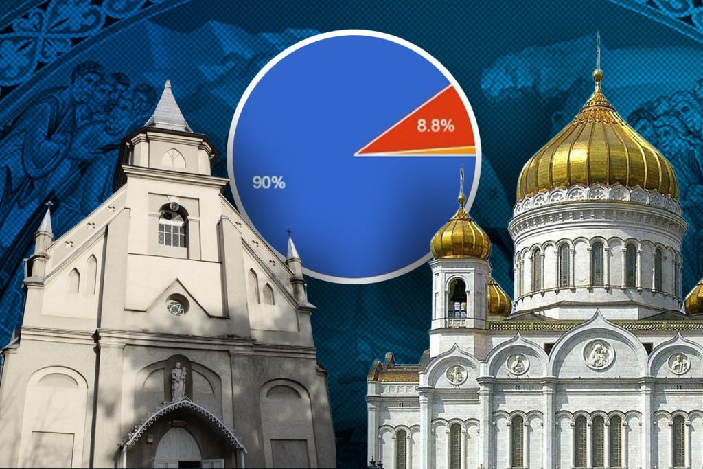Sondaj G4Media: Românii vor Paște unic, ortodox și catolic, pe aceeași dată