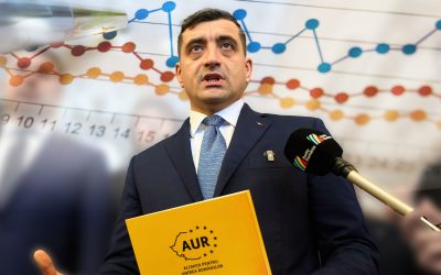Sondaj CURS: PSD și AUR, în urcare sau cădere? Ce vor românii despre Bolojan