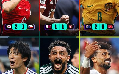 FIFA cũng chú ý đến 'World Cup châu Á bất bại'... "Từ Hàn Quốc đến Iran, 2 trận thắng và 4 trận hòa."