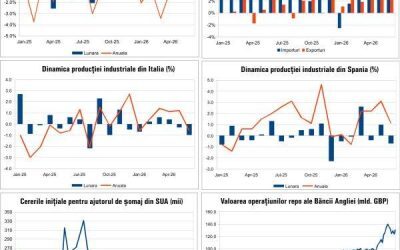 Economia României: Prognoze șocante pentru 10 august