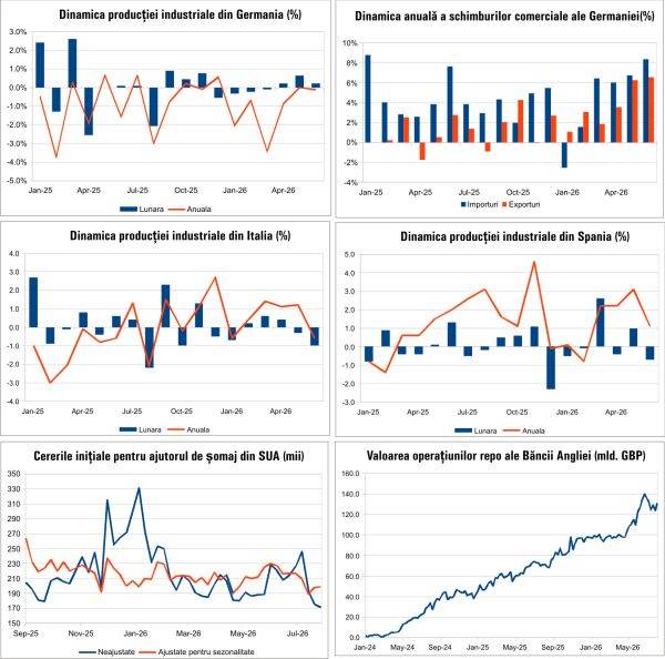 Economia României: Prognoze șocante pentru 10 august