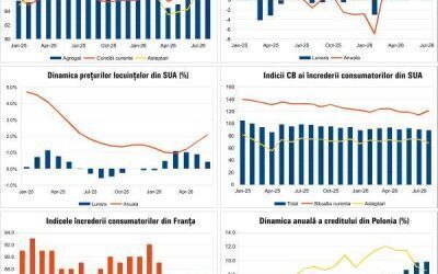 Prognoza economică: Ce aduce luna august 2026