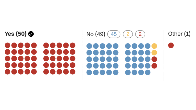 How each senator voted on Todd Blanche’s attorney general confirmation