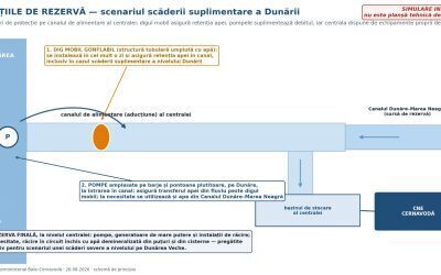 Cernavodă: Protecția cotei Dunării la centrala nucleară
