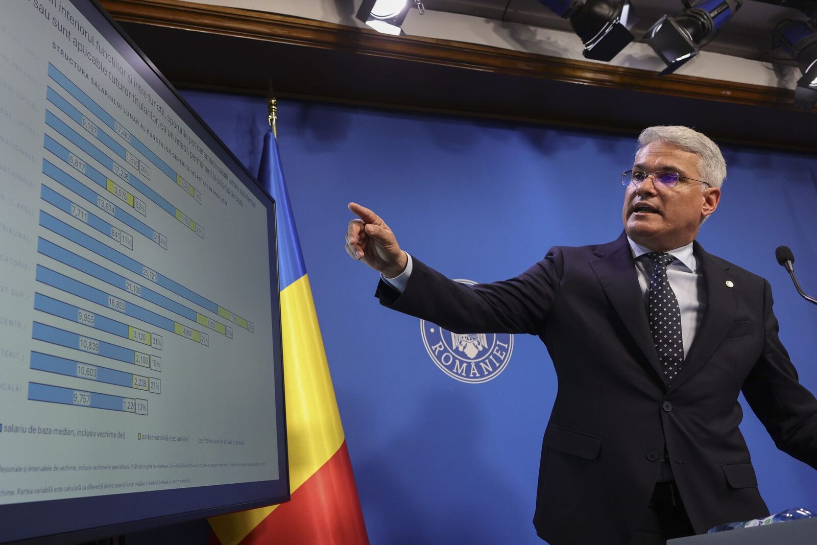 PNRR: România, la bilanț cu banii europeni. Ce am primit, ce mai așteptăm