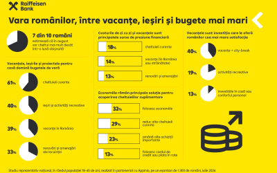 7 din 10 români: August aduce cheltuieli mai mari