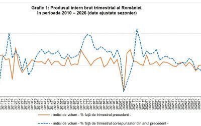 Economia României: Scădere abruptă în S1. 2026, an de recesiune?