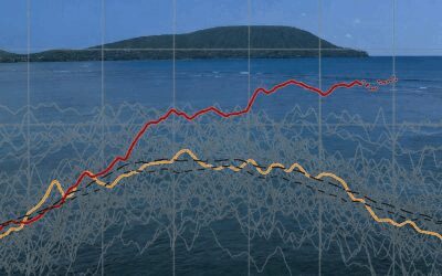 Extrem-Temperaturen im Pazifik weisen auf „Super-El-Niño“ hin