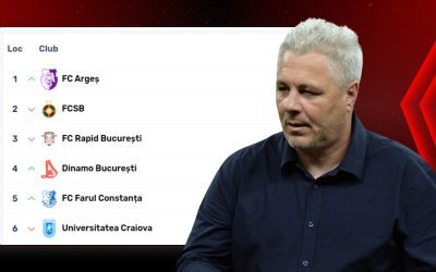 Șumudică laudă echipe, FCSB, marea dezamăgire