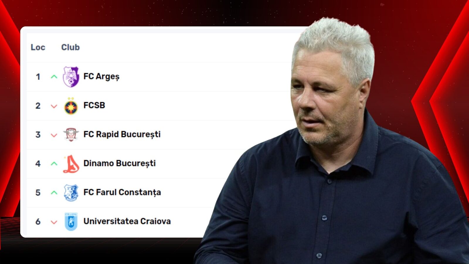 Șumudică laudă echipe, FCSB, marea dezamăgire