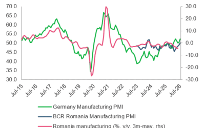 România, cea mai mare cădere industrială din ECE: Minus 3,5%