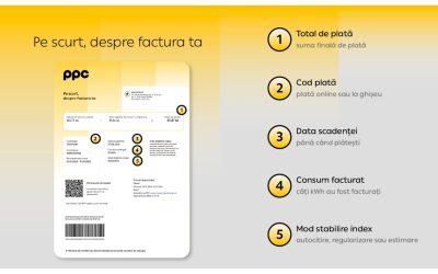 Facturi PPC noi: Ce trebuie să știe clienții din august