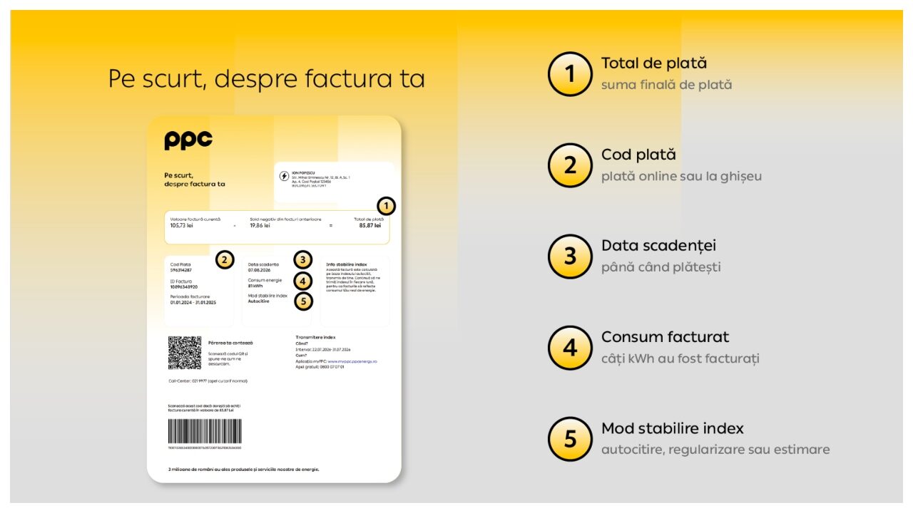 Facturi PPC noi: Ce trebuie să știe clienții din august