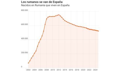 Românii părăsesc Spania: Exod record din economie „duduind”